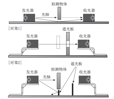 奧托尼克斯光電傳感器.png