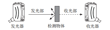 奧托尼克斯光電傳感器.png