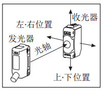 奧托尼克斯光電傳感器.png