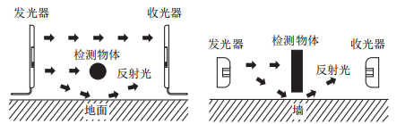 奧托尼克斯光幕安裝方式.png