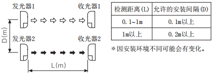 奧托尼克斯光幕.png