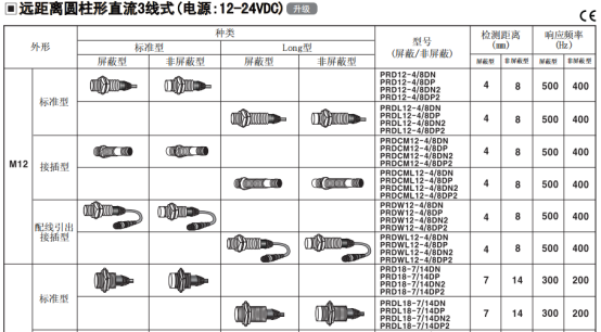 奧托尼克斯接近開關(guān)型號.png