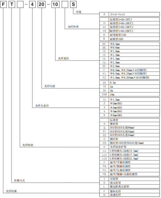 光纖傳感器型號及含義.png